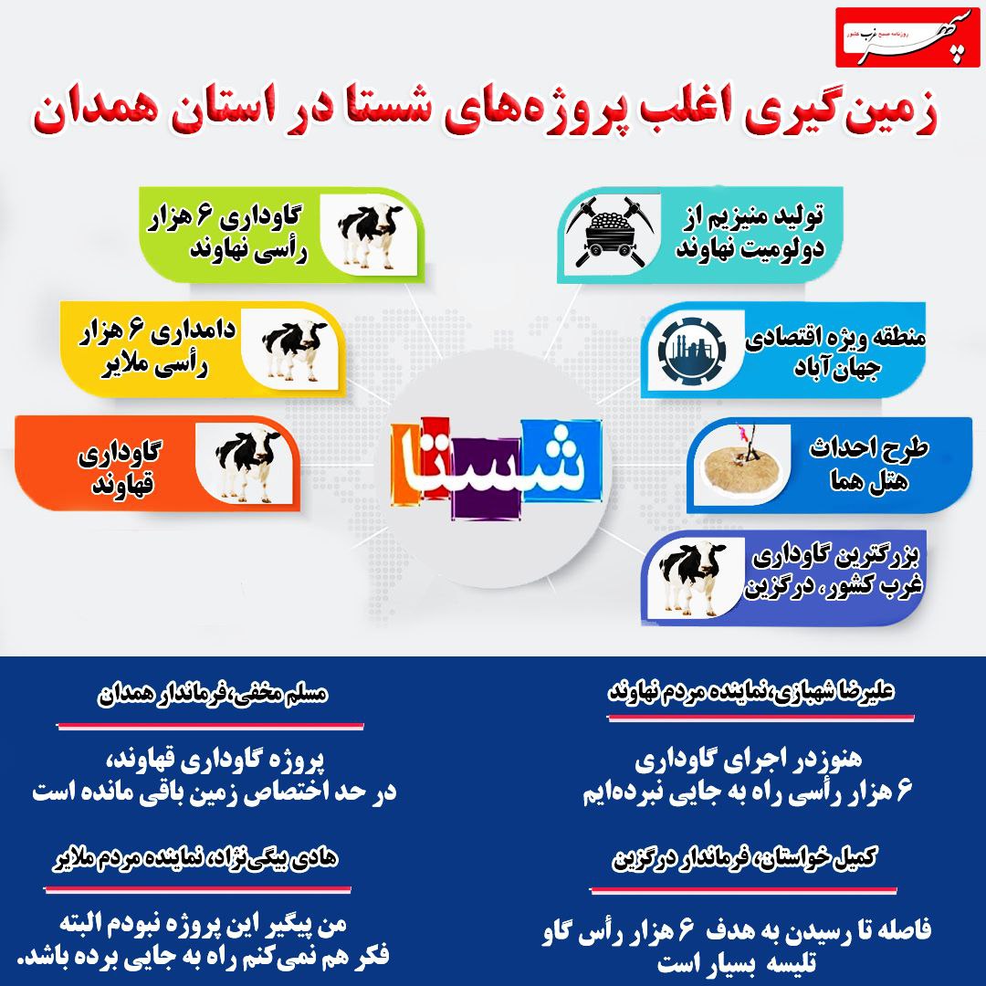 اینفوگرافیک/ زمین‌گیری اغلب پروژه‌های شستا در استان همدان