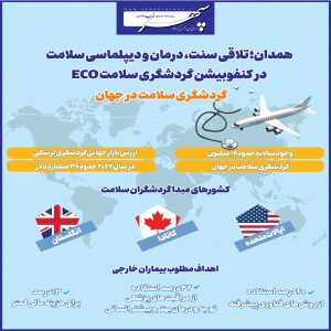 اینفوگرافیک/همدان؛ تلاقی سنت، درمان و دیپلماسی سلامت در کنفوبیشن گردشگری سلامت ECO