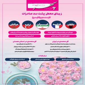 اینفوگرافیک/زیبای معطر پشت سد صادرات