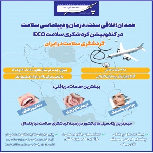 اینفوگرافیک/همدان؛ تلاقی سنت، درمان و دیپلماسی سلامت در کنفوبیشن گردشگری سلامت ECO